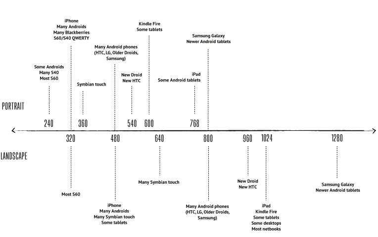Device breakpoint diagram