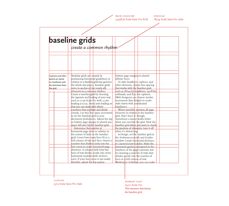 Modular grid