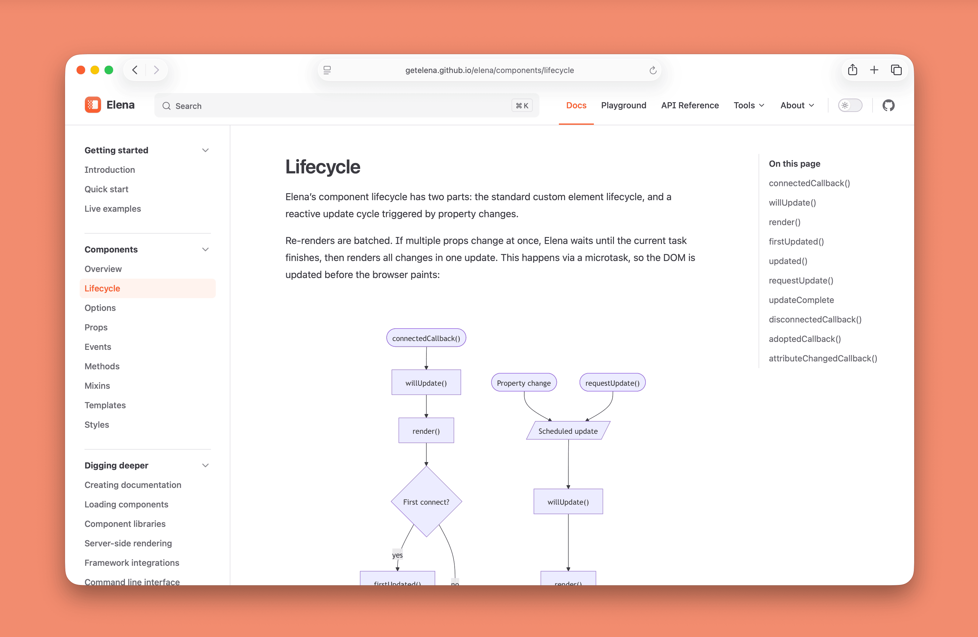 A screenshot of Elena’s lifecycle documentation.