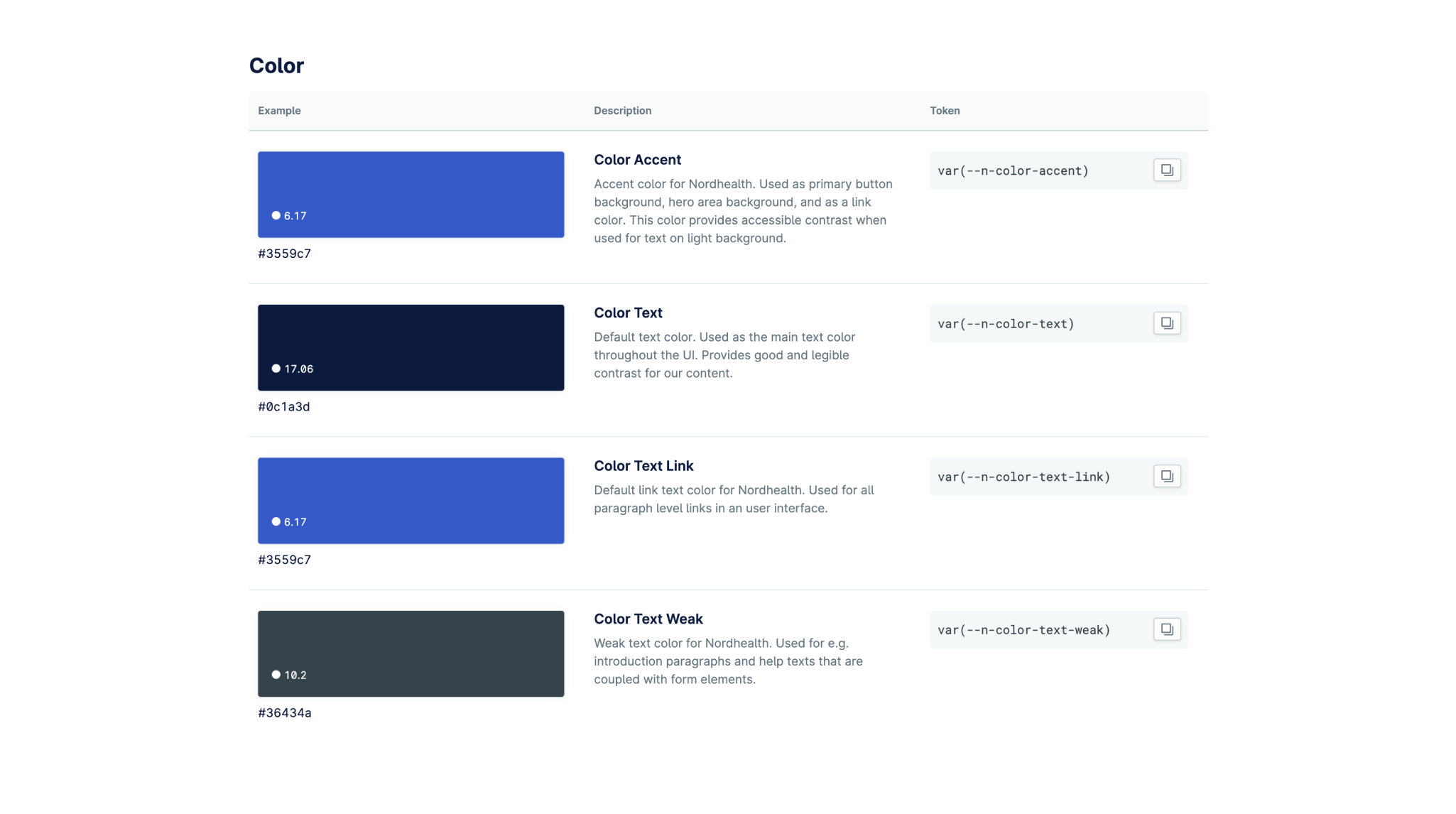 Nord Design System Design Tokens
